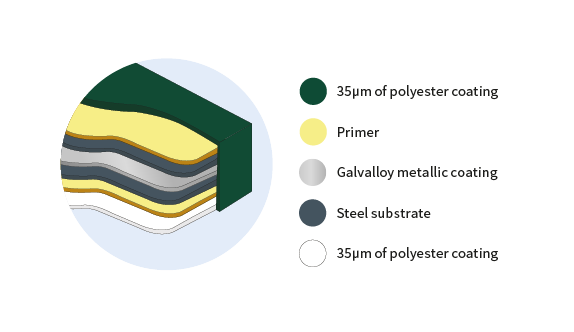 How agricultural roofing can maximise animal welfare  