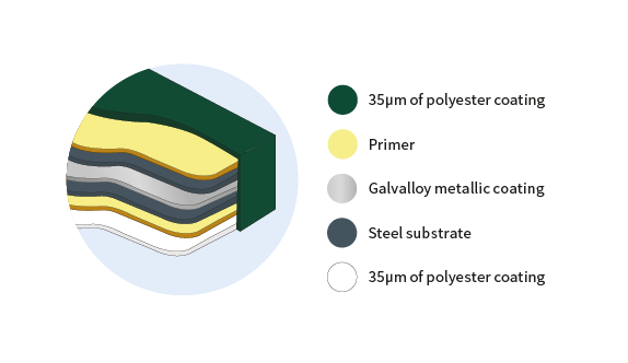 How agricultural roofing can maximise animal welfare  